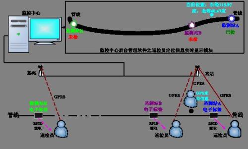 乾安县巡更系统八号