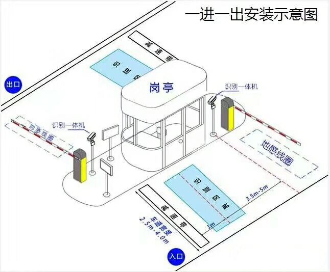 乾安县标准车牌识别系统安装图