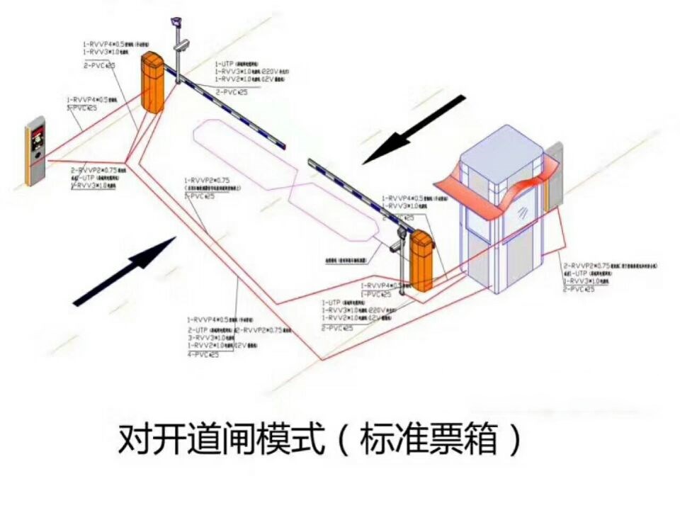 乾安县对开道闸单通道收费系统