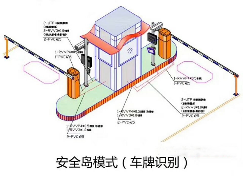 乾安县双通道带岗亭车牌识别