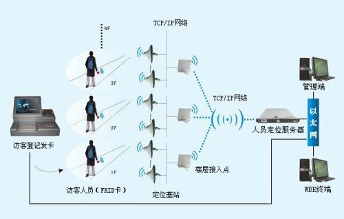 乾安县人员定位系统一号