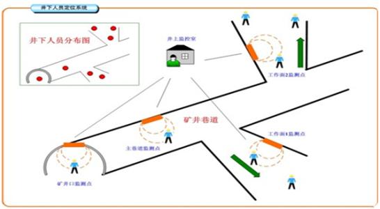 乾安县人员定位系统七号